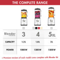 Blender Power 4 | Shop Now | Free Shipping | Magimix Australia