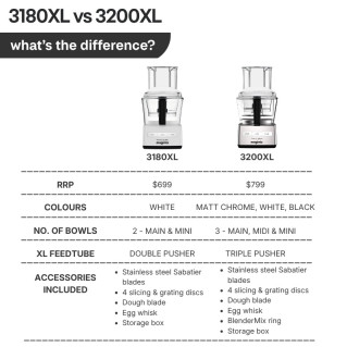 Magimix 3180XL Food Processor + Dicing Kit | Compact & Versatile