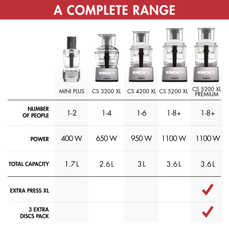 5200XL with Juice Extractor Bundle